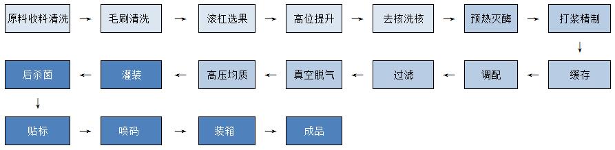 桃、山楂飲料.jpg